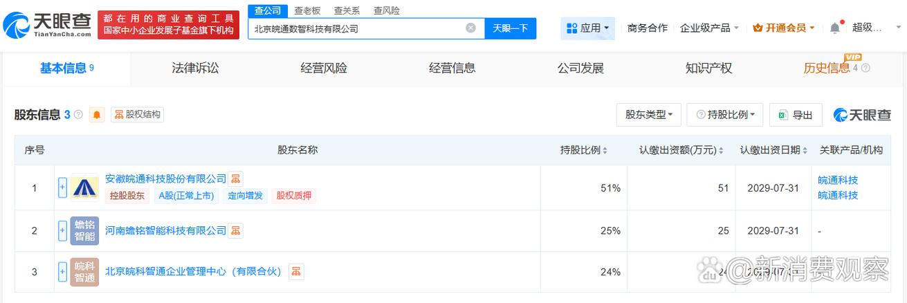 經營范圍包括計算機軟硬件及輔助設備零售,信息系統(tǒng)集成服