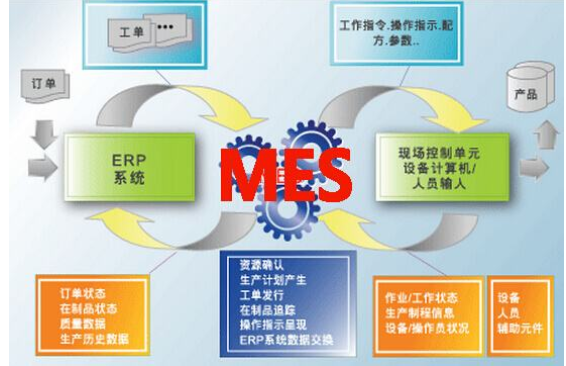 如何選擇你的公司最適合最需求的MES制造執(zhí)行系統(tǒng)